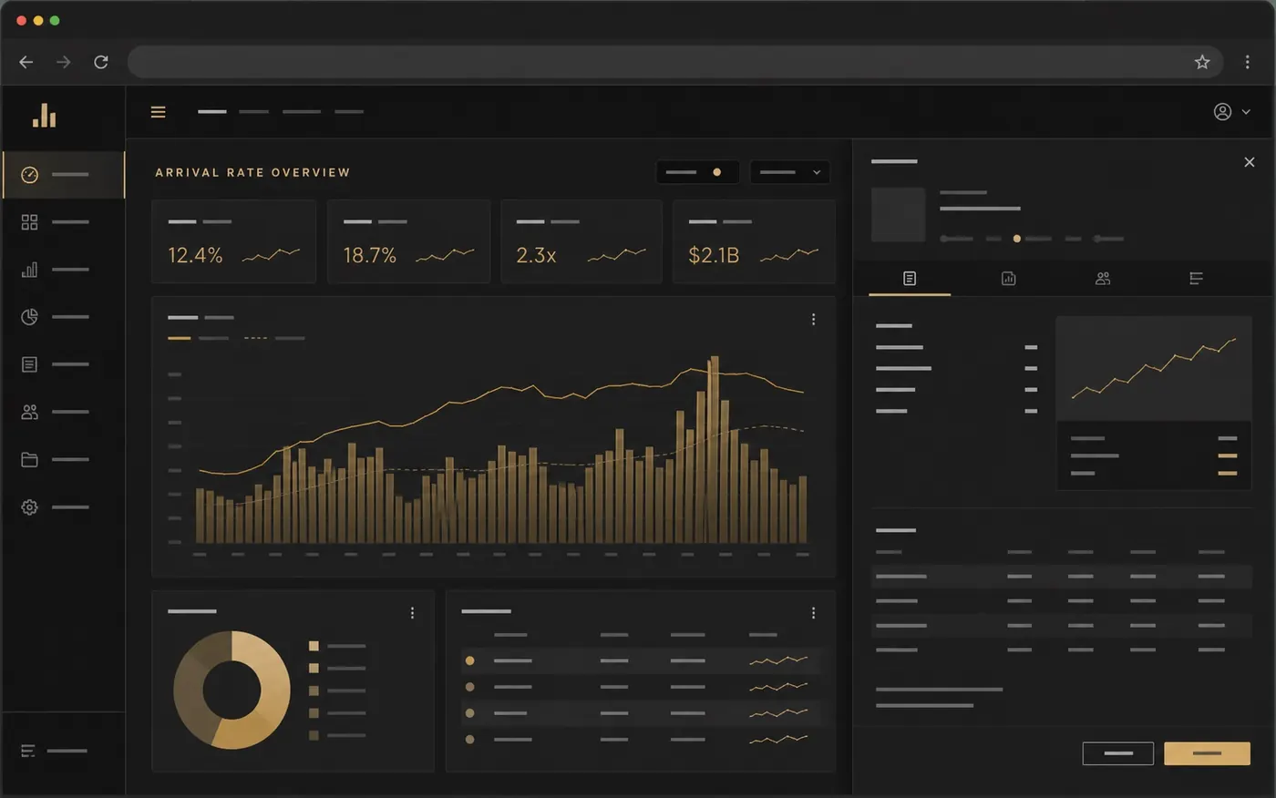 Placeholder screenshot of an arrival-performance analytics interface